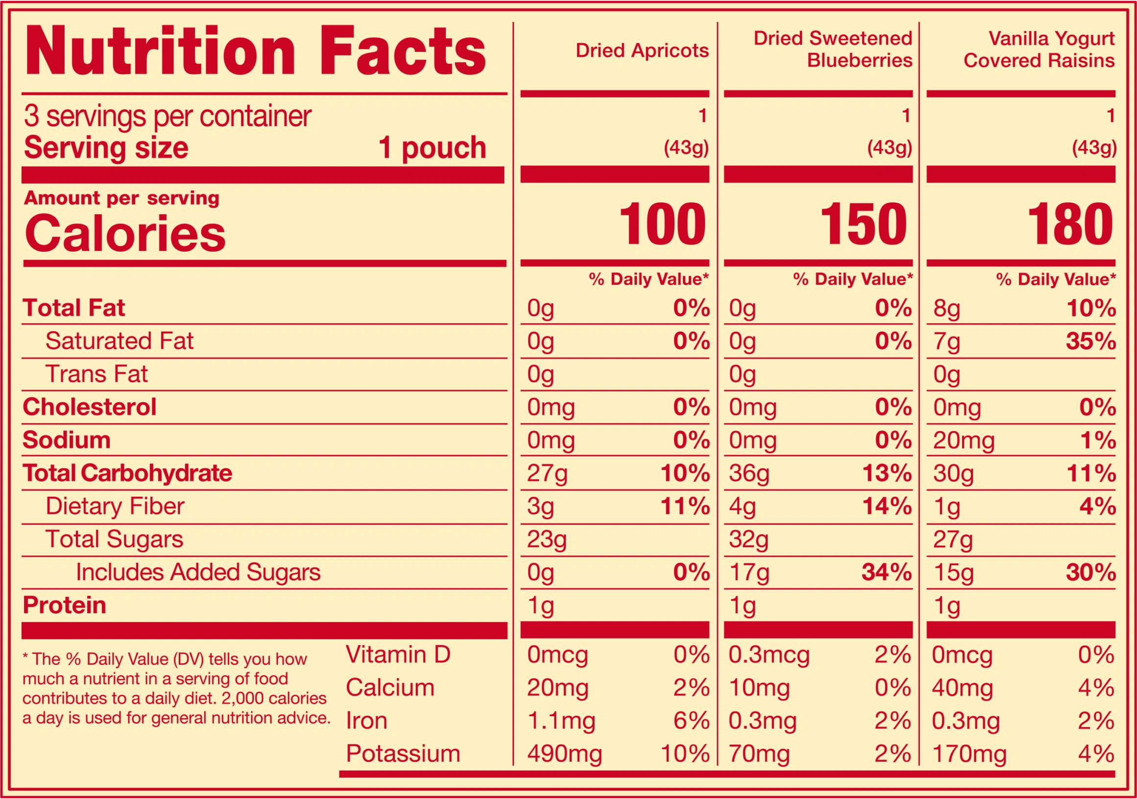 Nutrition Facts Label
