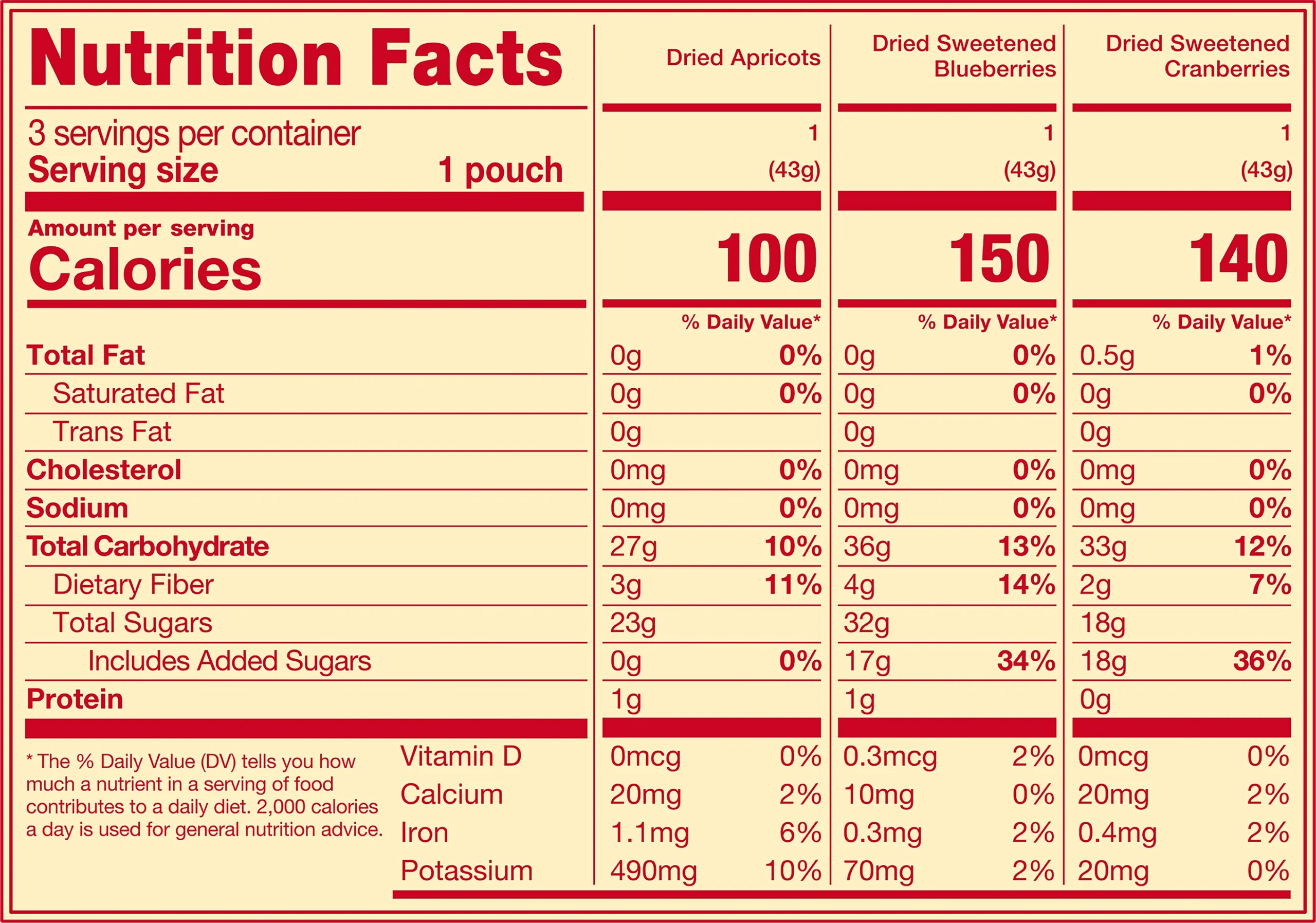 Nutrition Facts Label