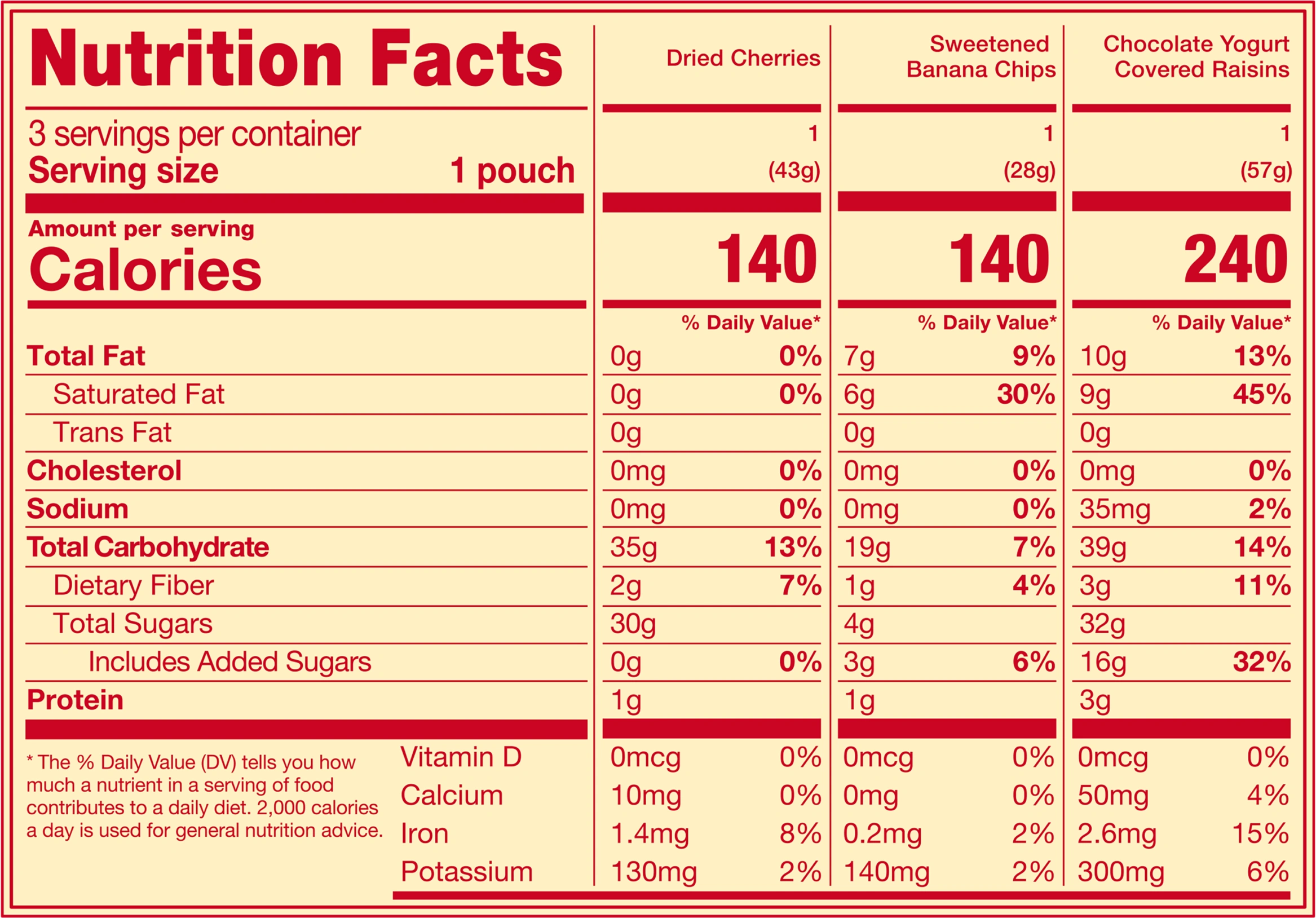 Nutrition Facts Label