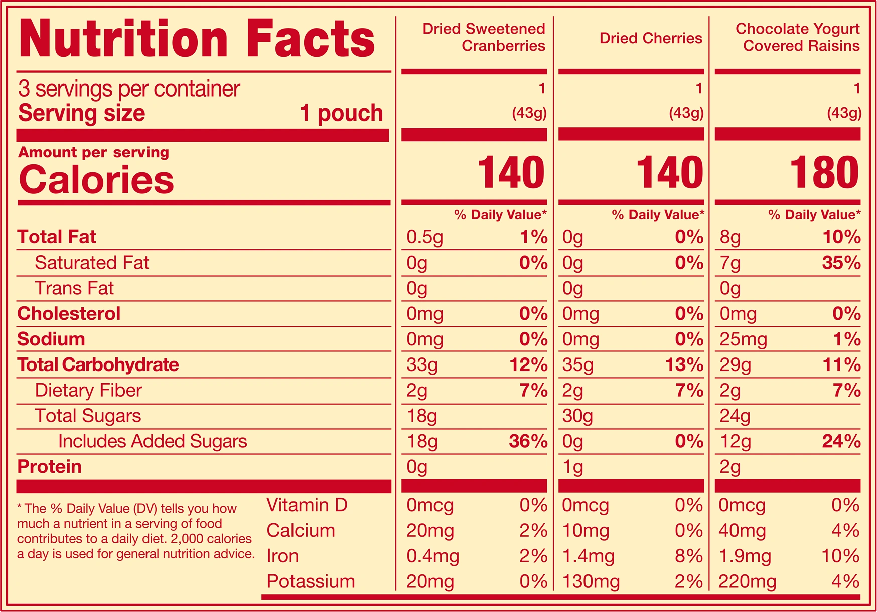 Nutrition Facts Label
